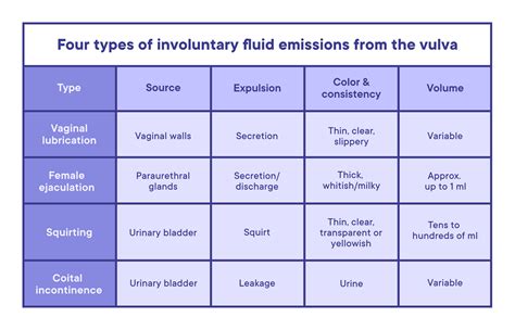 what is squirting in a woman|Women can squirt AND ejaculate. Heres how to tell the difference.